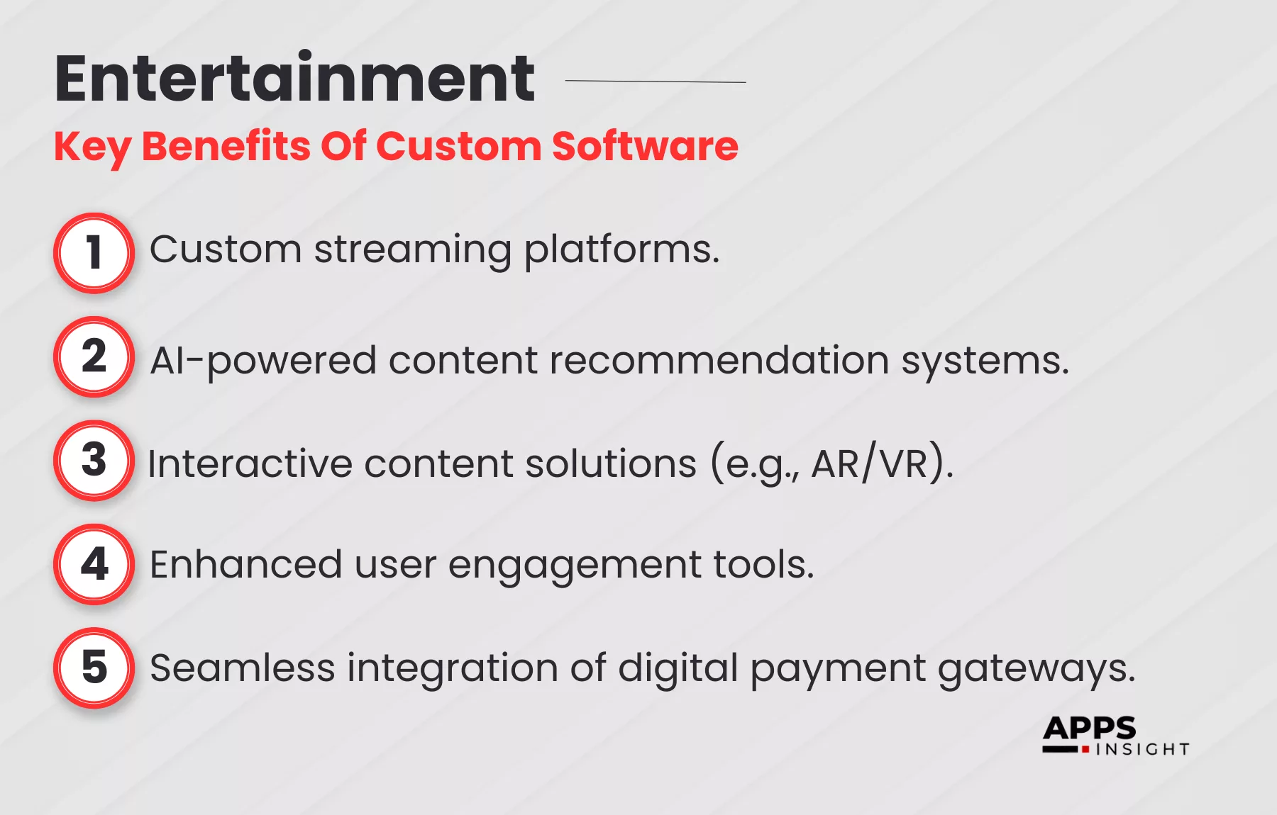 custom software development in Entertainment and Media