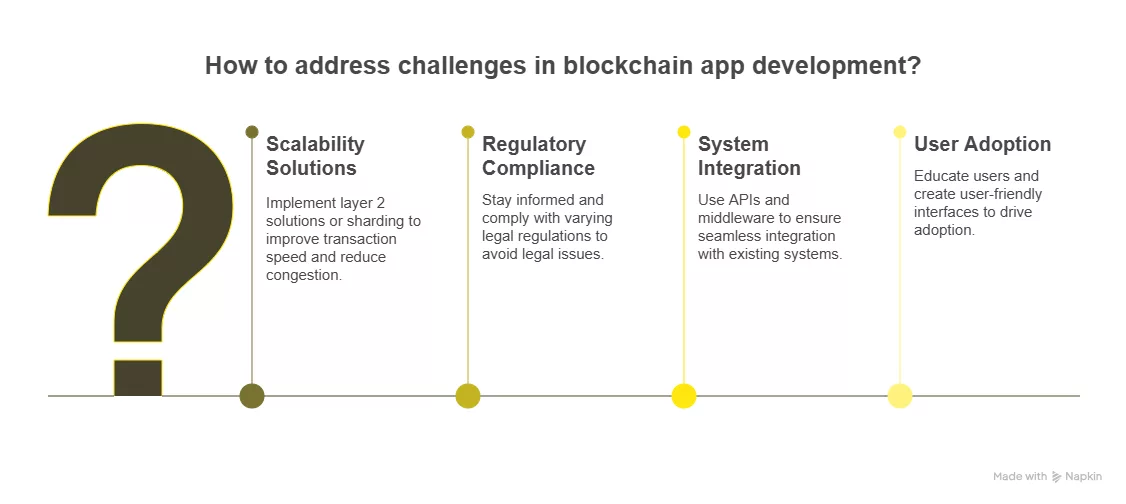 Challenges with Blockchain App Development