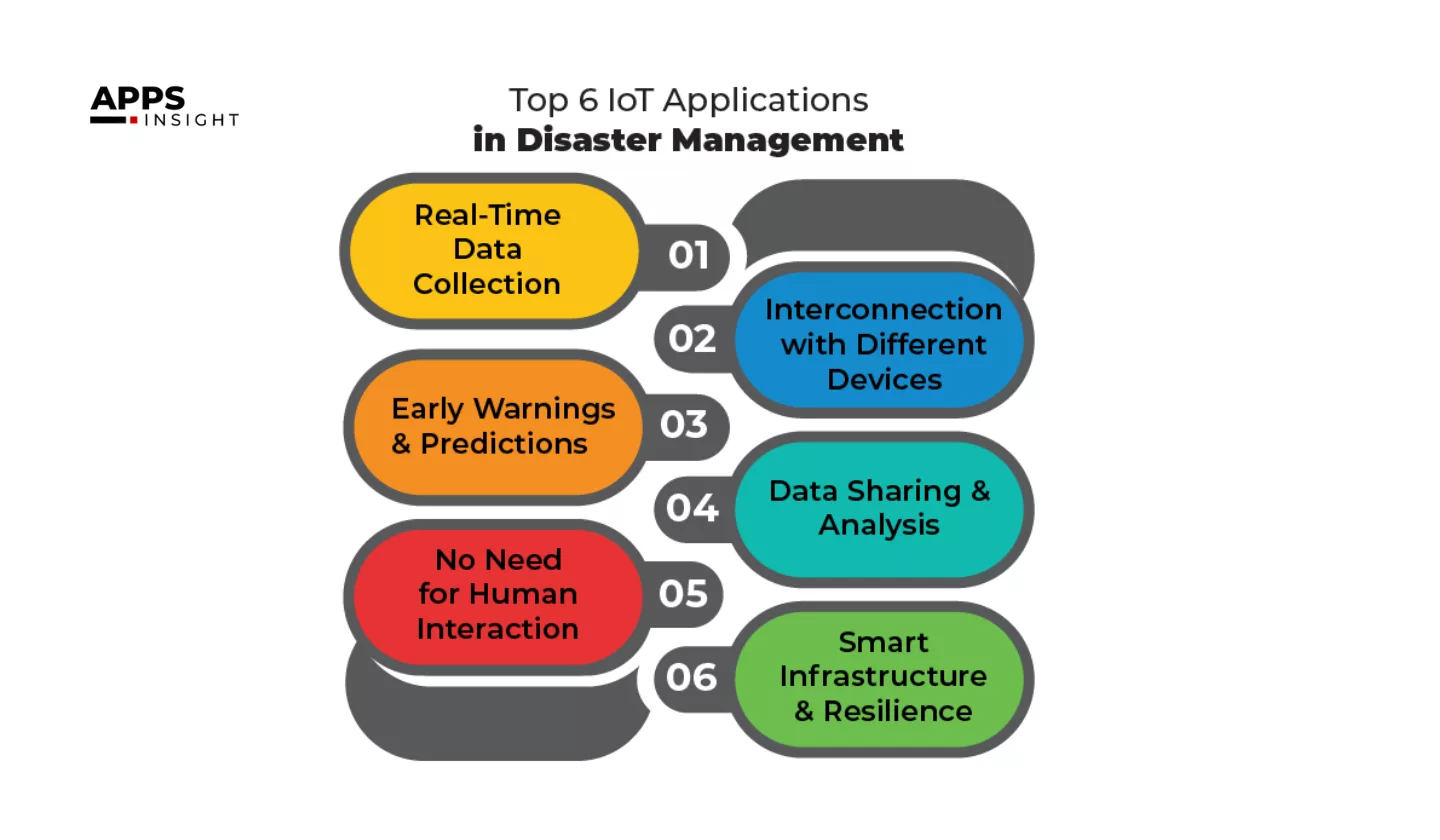 Disaster Preparedness and Response