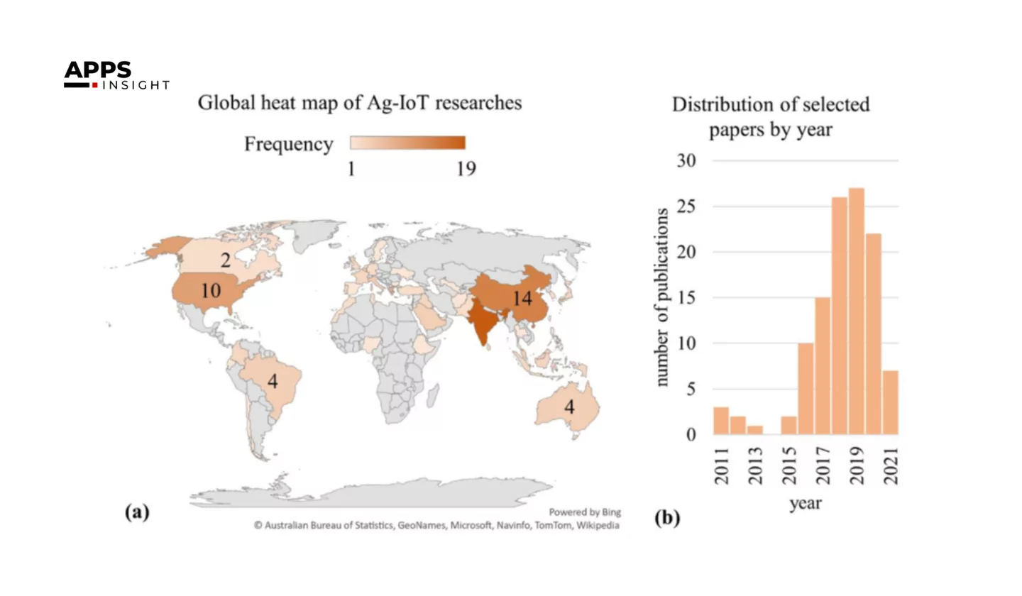 Heat Mapping for Indoor Optimization
