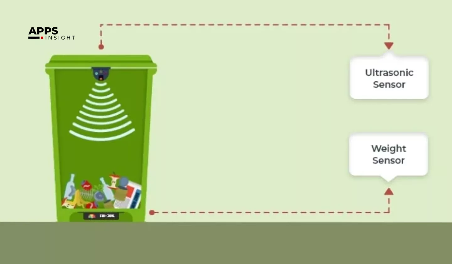 Smart Waste Management Systems