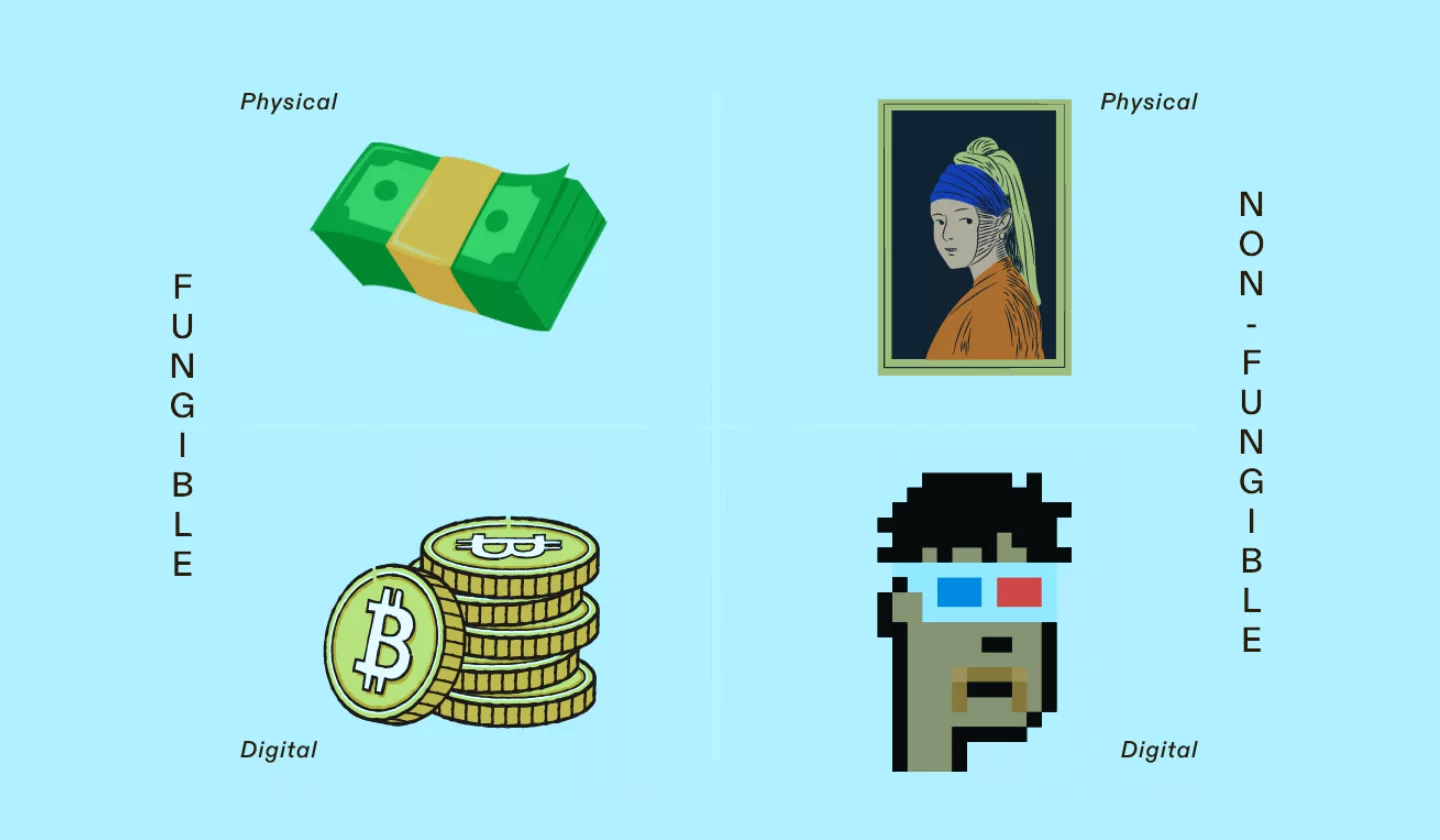 Types of NFT Token
