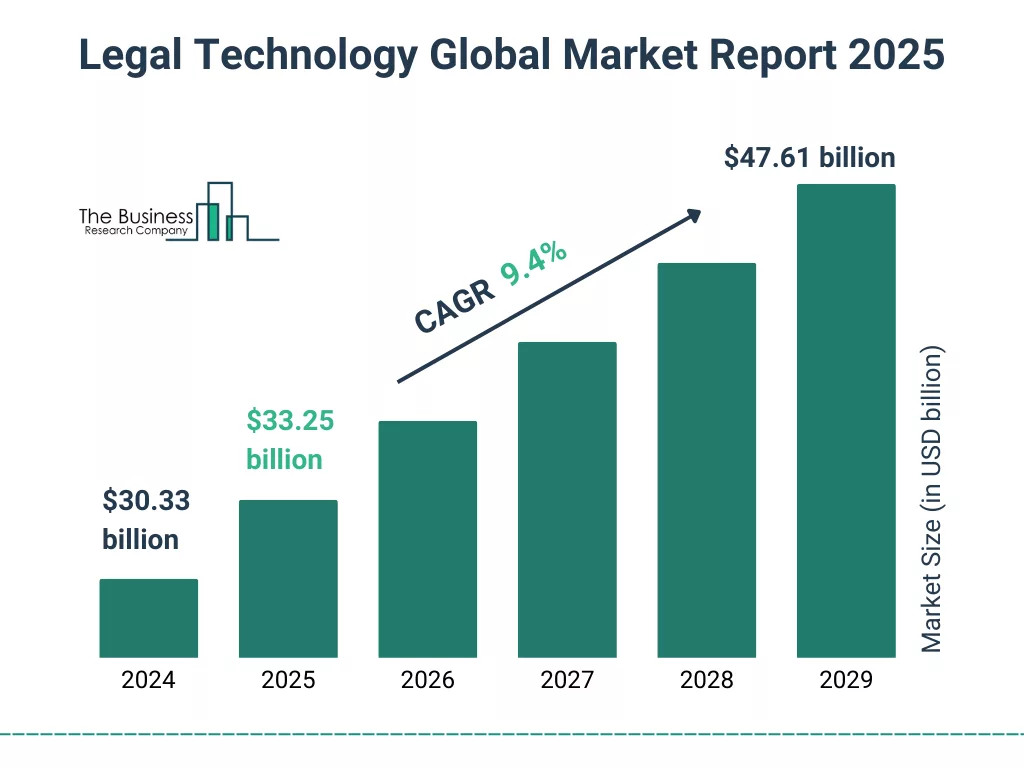 Law Firm Digitalization