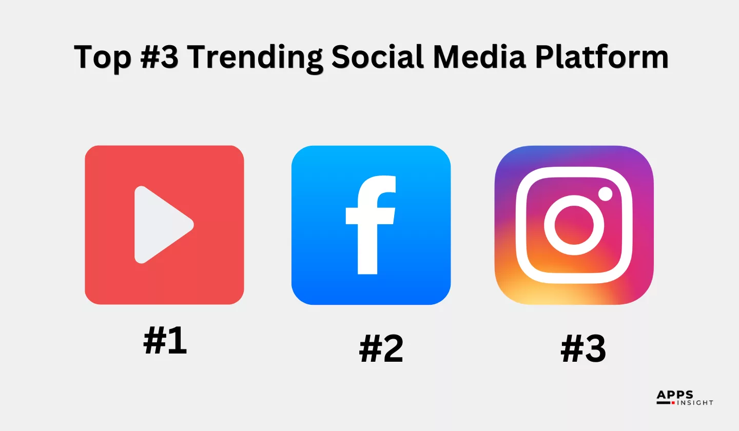 Top 3 Trending Social Media Platforms in USA