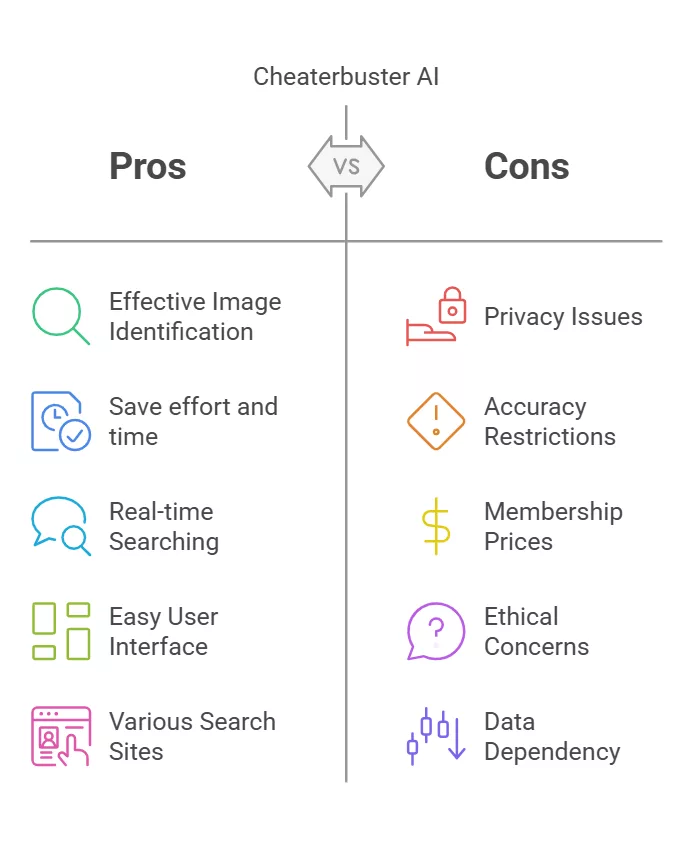 Pros and cons of Cheaterbuster AI