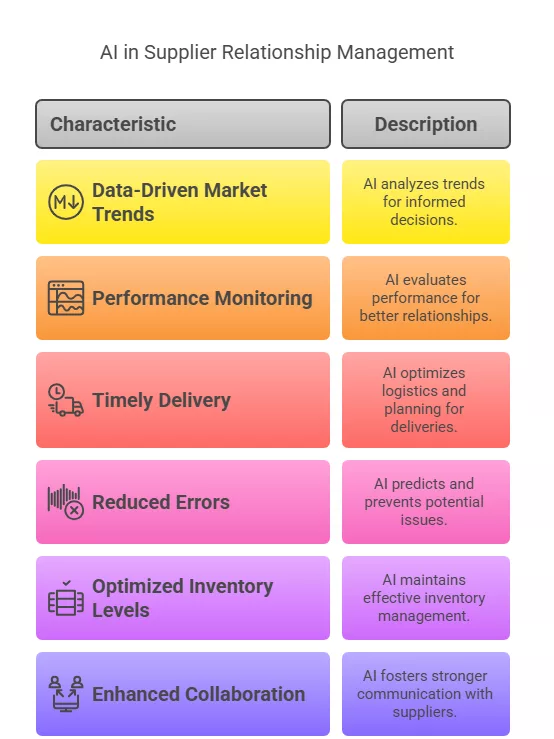 AI-driven inventory management techniques