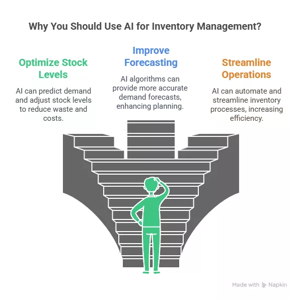 AI for Inventory Management and Why It Is Important