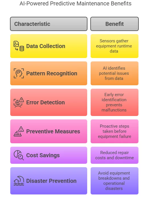AI inventory control strategies