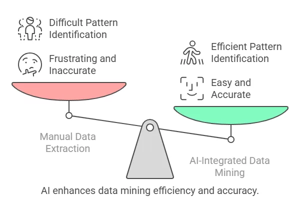 AI solutions for inventory optimization