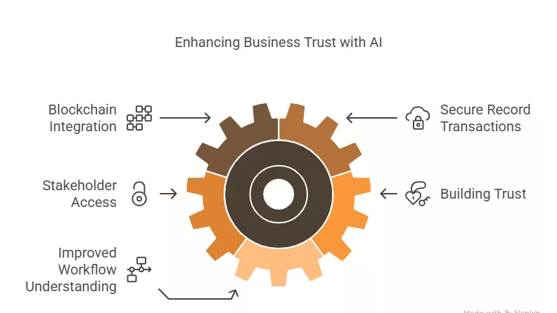Benefits of AI in inventory management