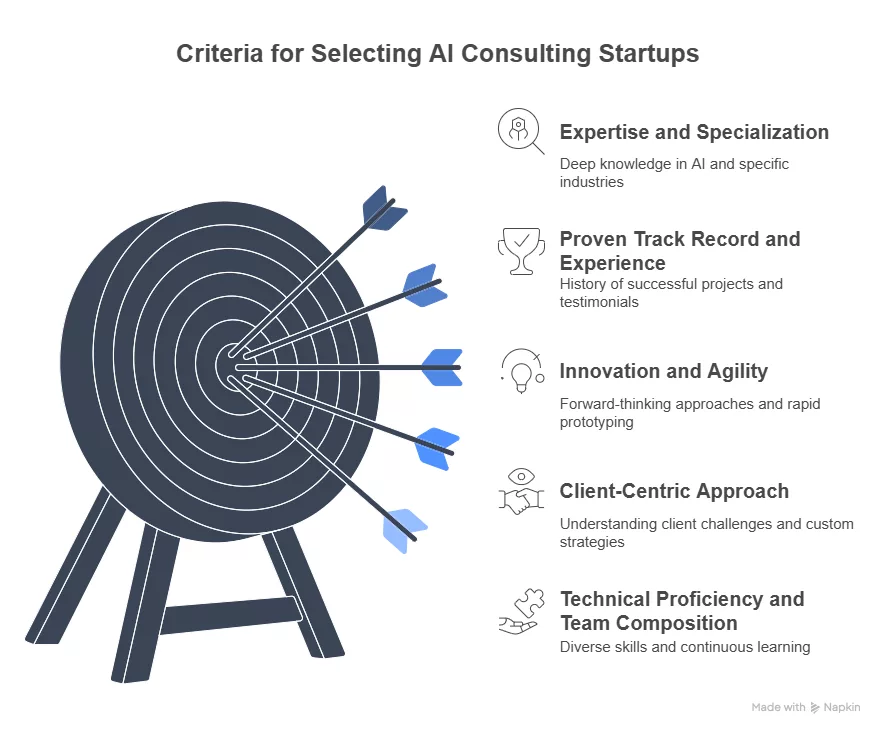 Criteria for Selecting Top AI Consulting Startups