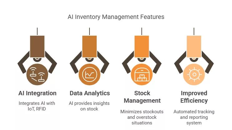 Real-Time Management of Inventory with AI