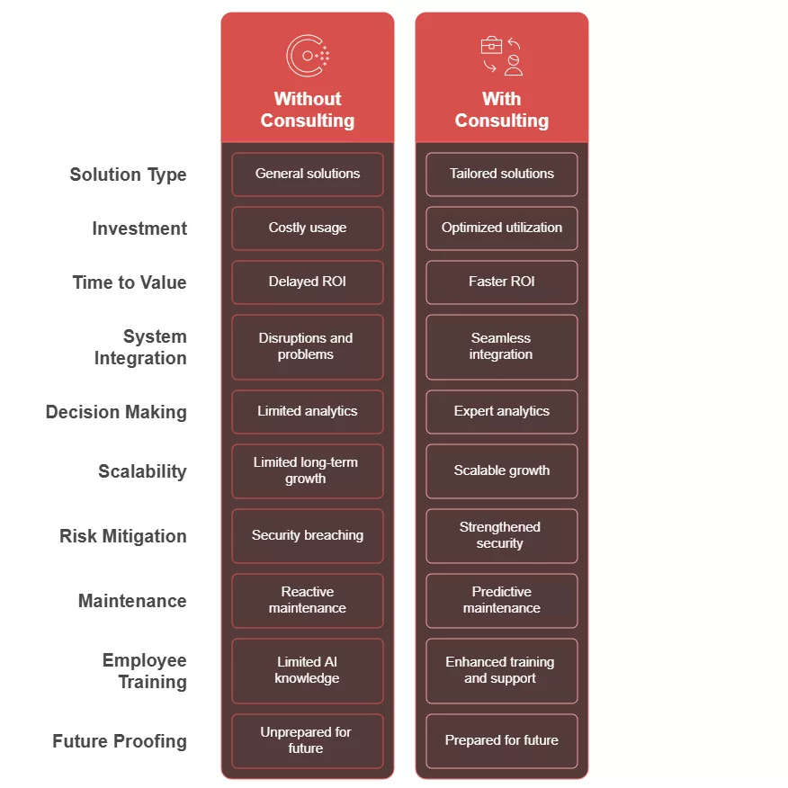 Reasons Your Business Needs AI Integration Consulting