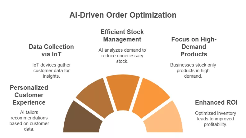 Smart inventory management with AI