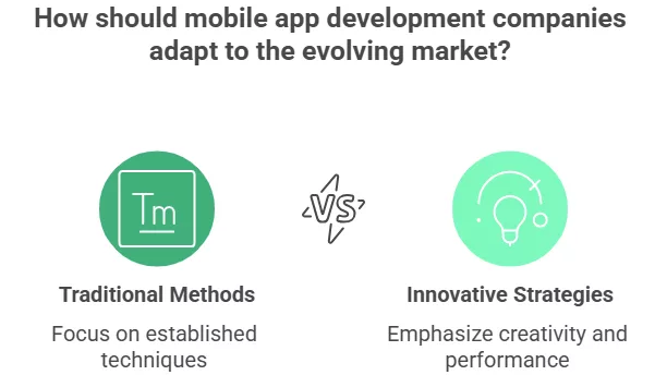 Mobile App Development Trends