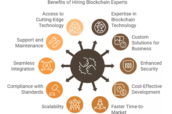 Top Benefits of Hiring a Blockchain App Development Company