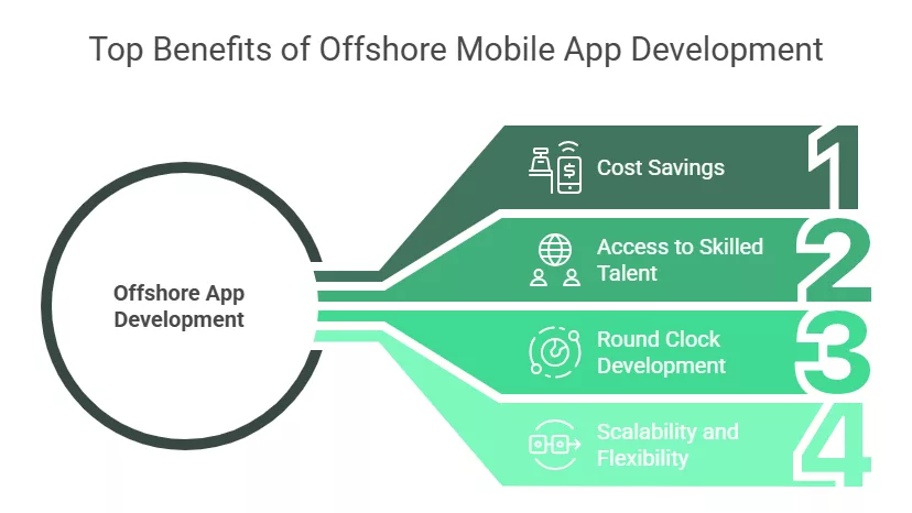 Top Benefits of Offshore Mobile App Development