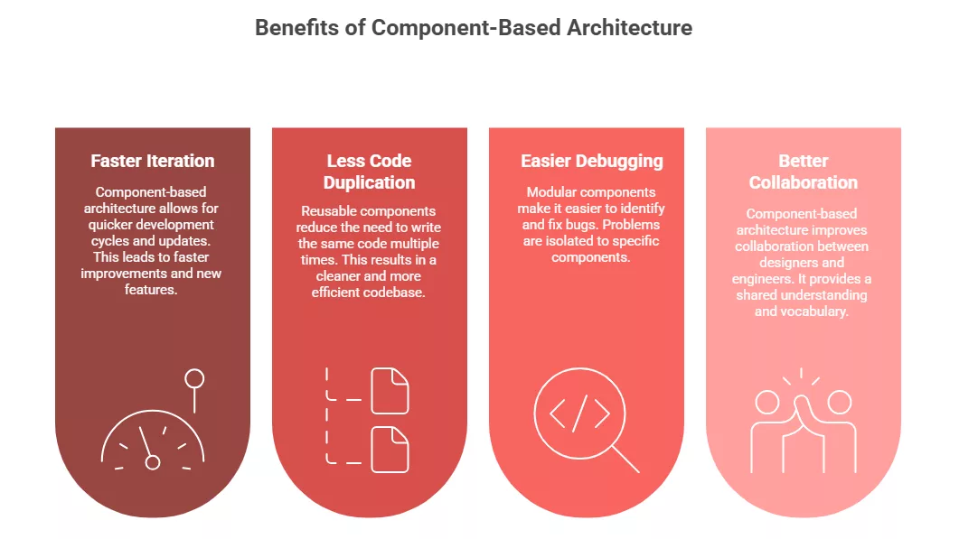 Web Development Trends