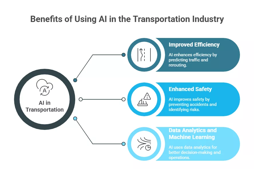 Benefits of Using AI in the Transportation Industry