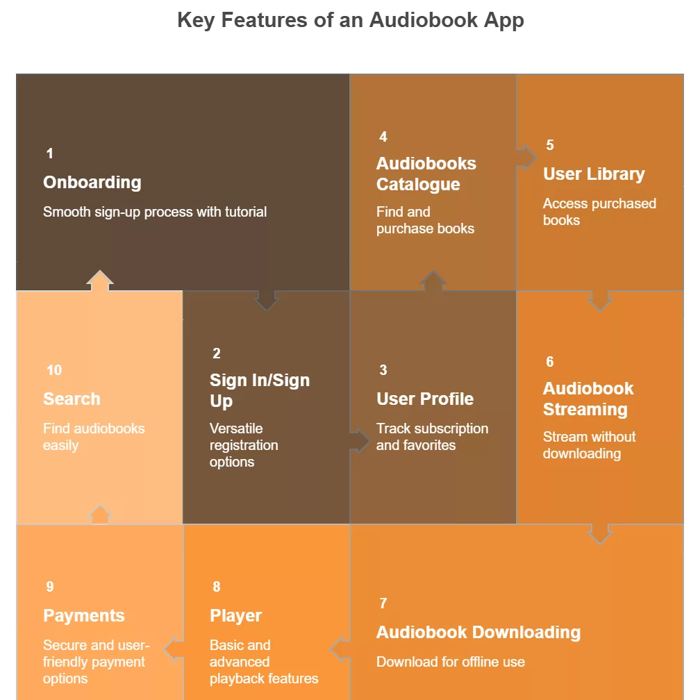 Audiobook App Development Cost