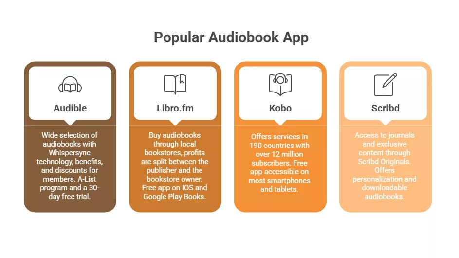 Audiobook App Development Cost