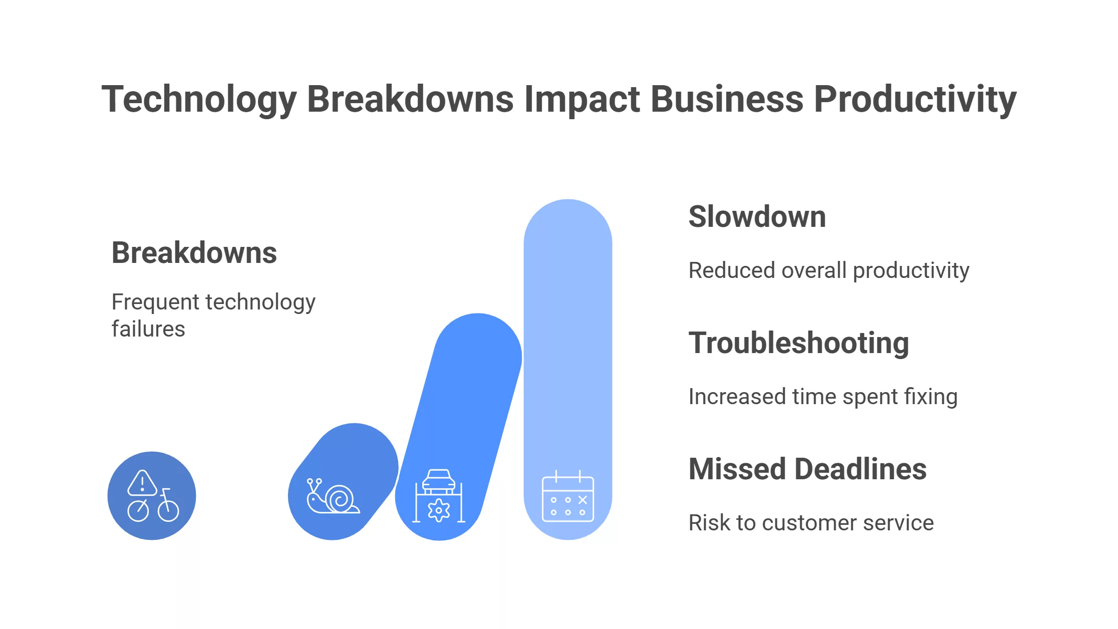 Business Needs IT Consulting
