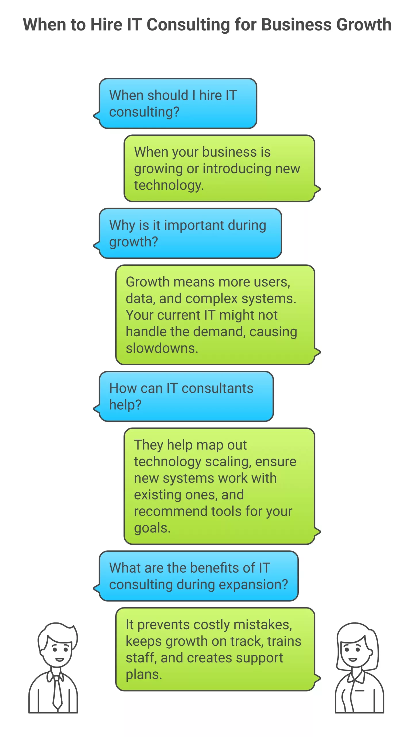 Business Needs IT Consulting