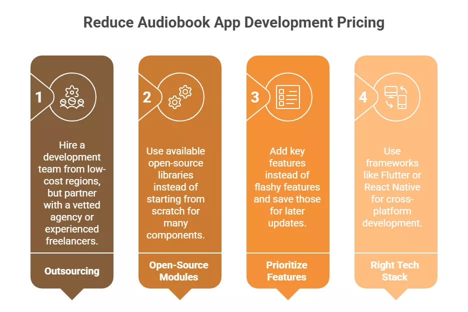 How to Reduce Audiobook App Development Pricing Without Compromising Quality