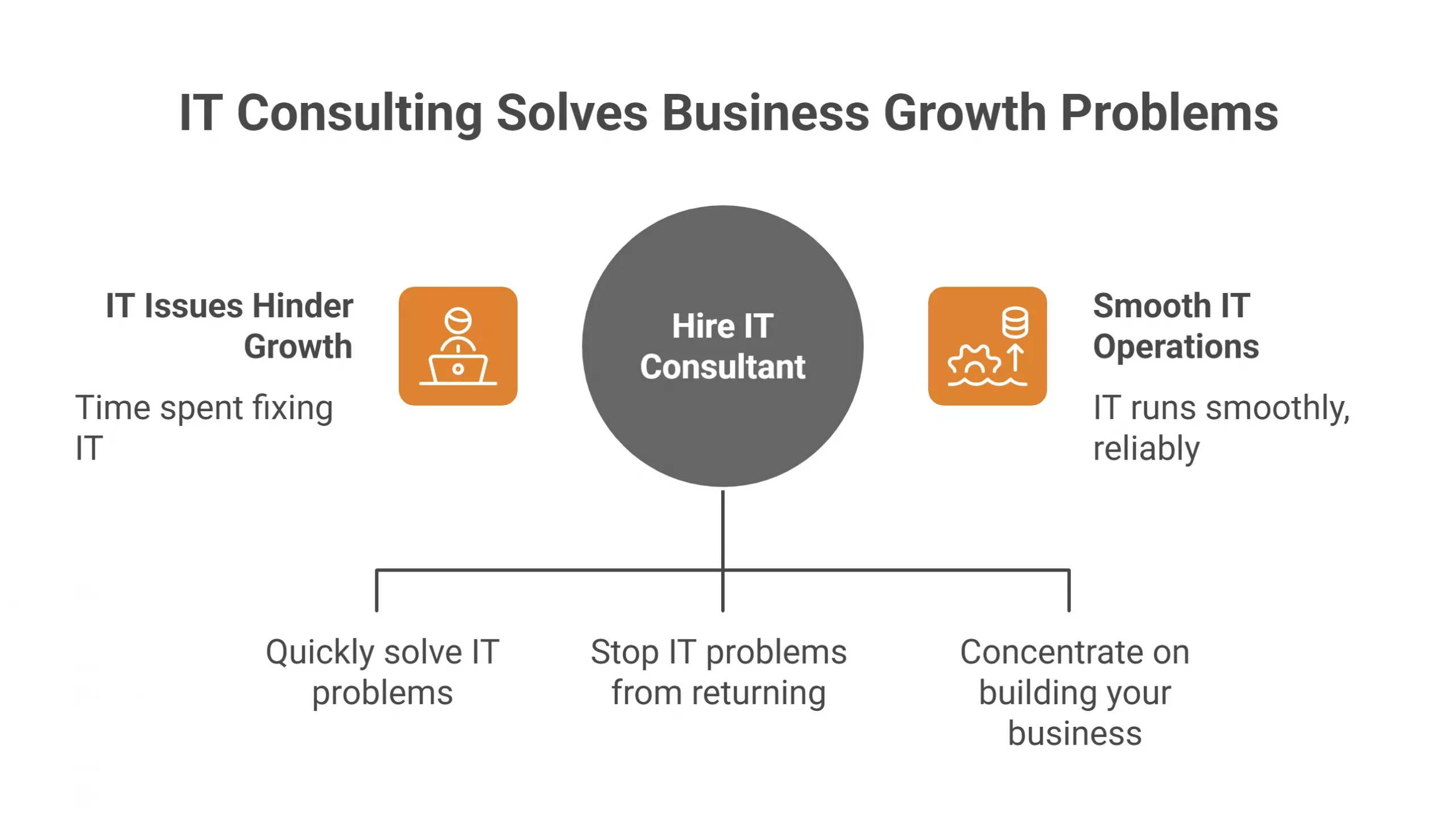IT consulting for small businesses