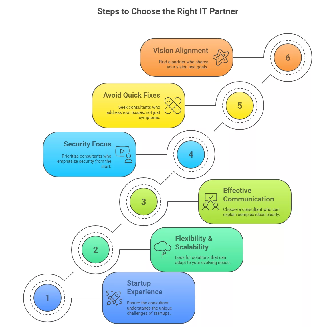 IT consulting for startups