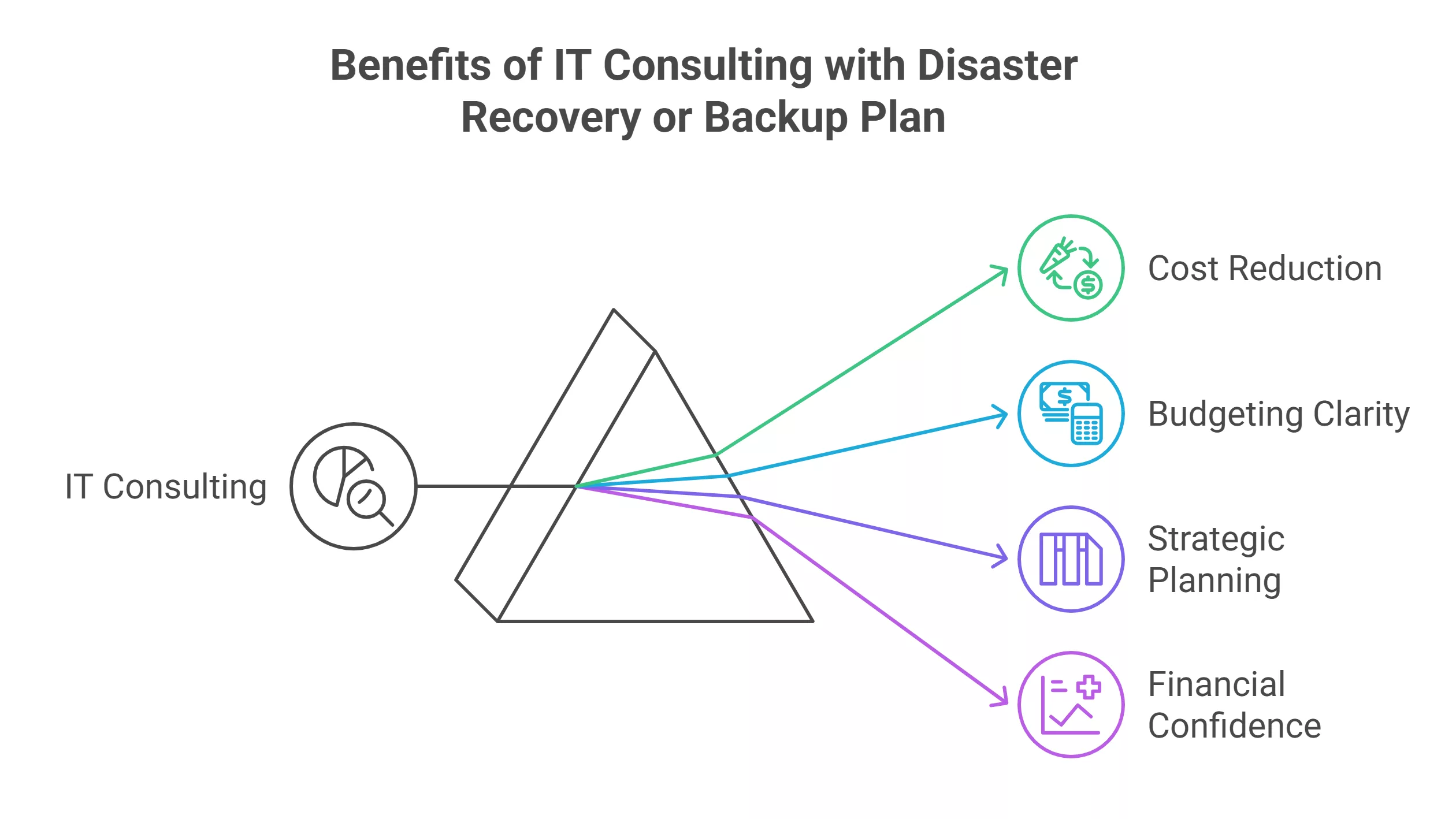 IT consulting services