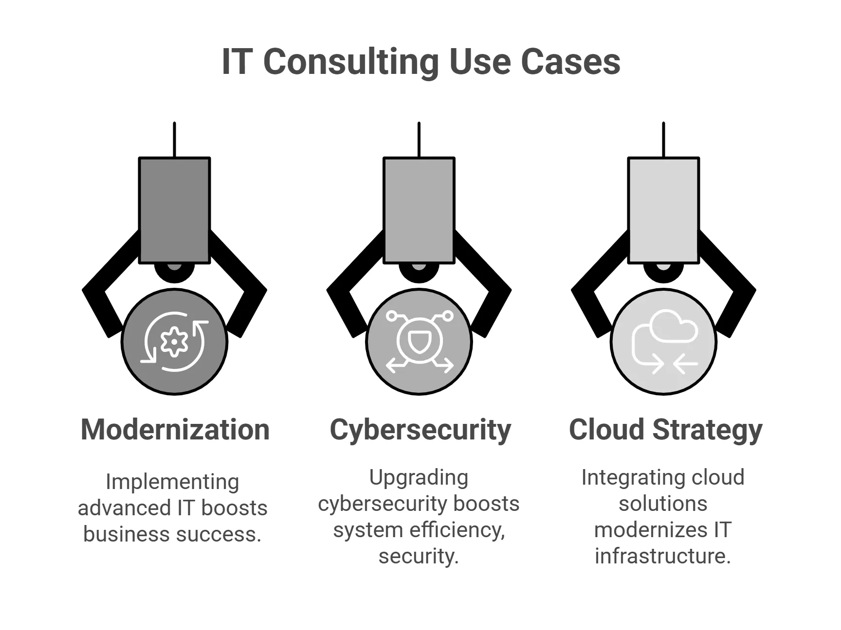 Key Use Cases of IT Consulting