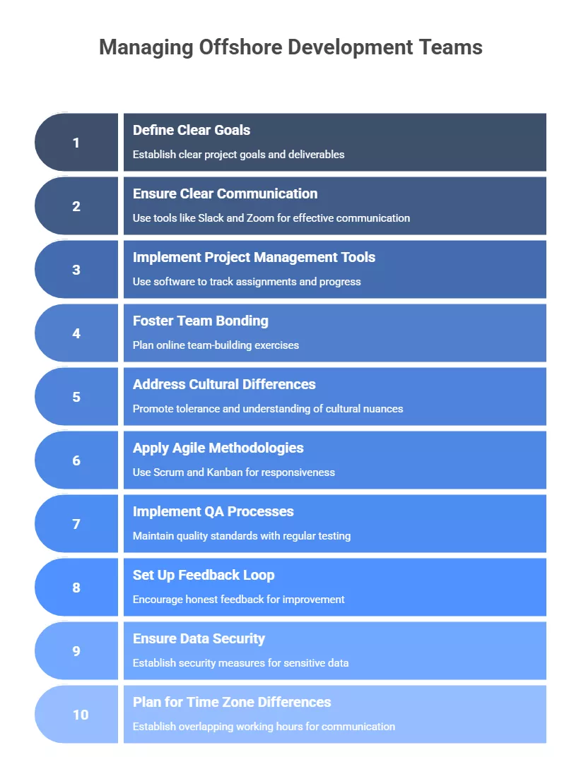 Offshore app Development Team