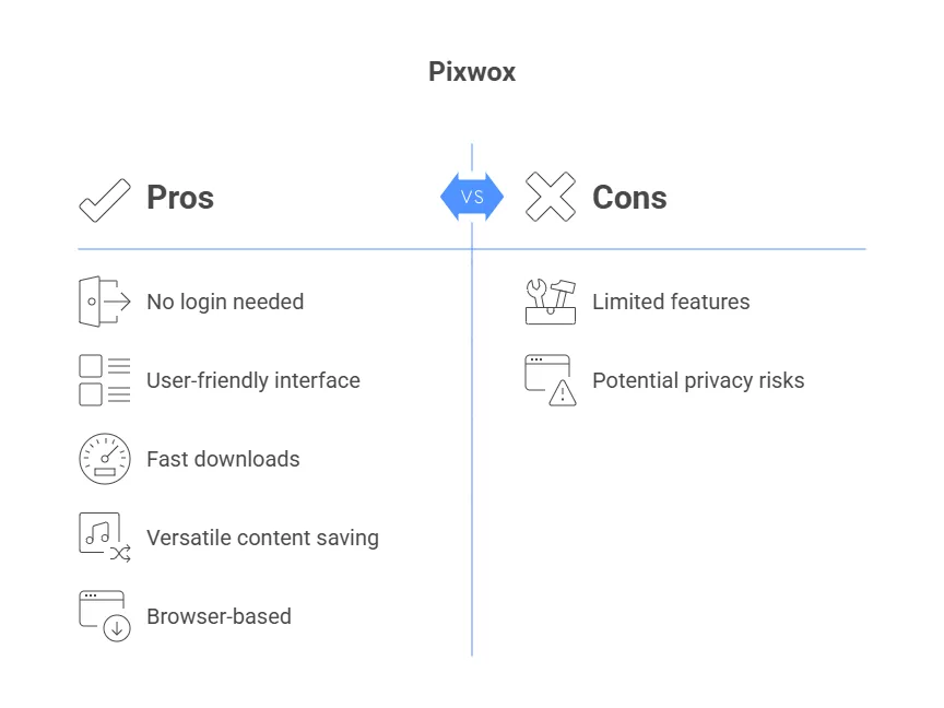 Pixwox Features and Benefits