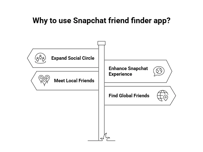 Snapchat friend finder apps 2026
