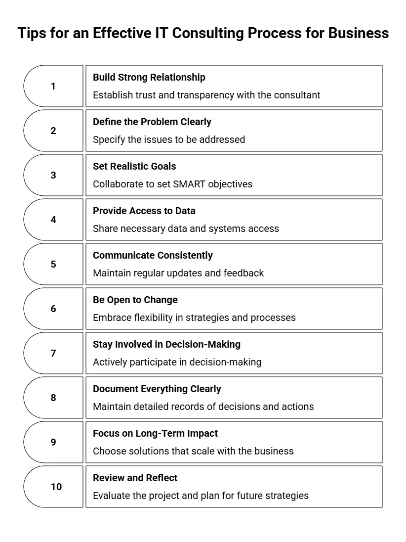 Tips for an Effective IT Consulting Process for Business