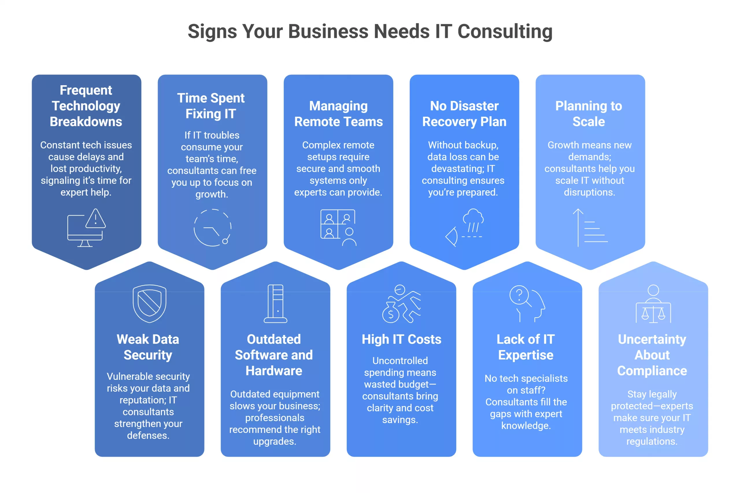 Top 10 Reasons Your Business Should Consider IT Consulting