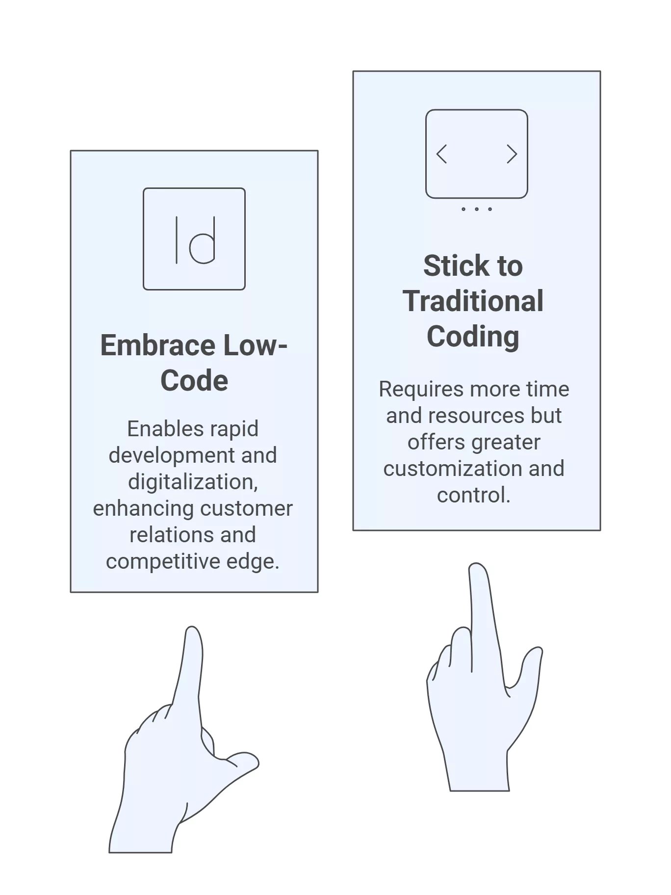 Traditional Custom Software Development