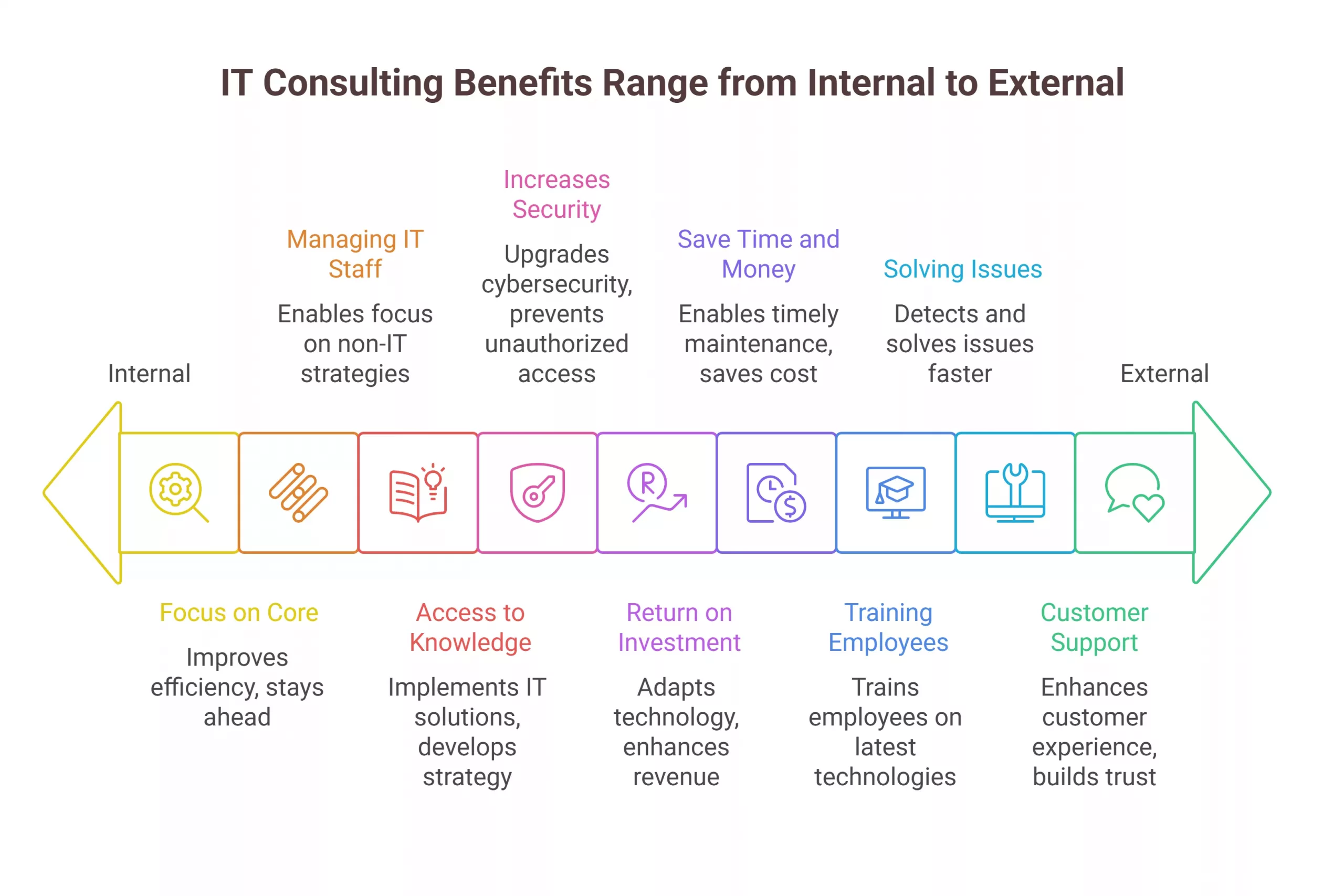 hiring an IT consulting firm