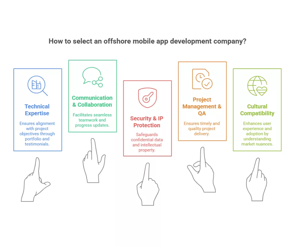 Offshore app Development Team