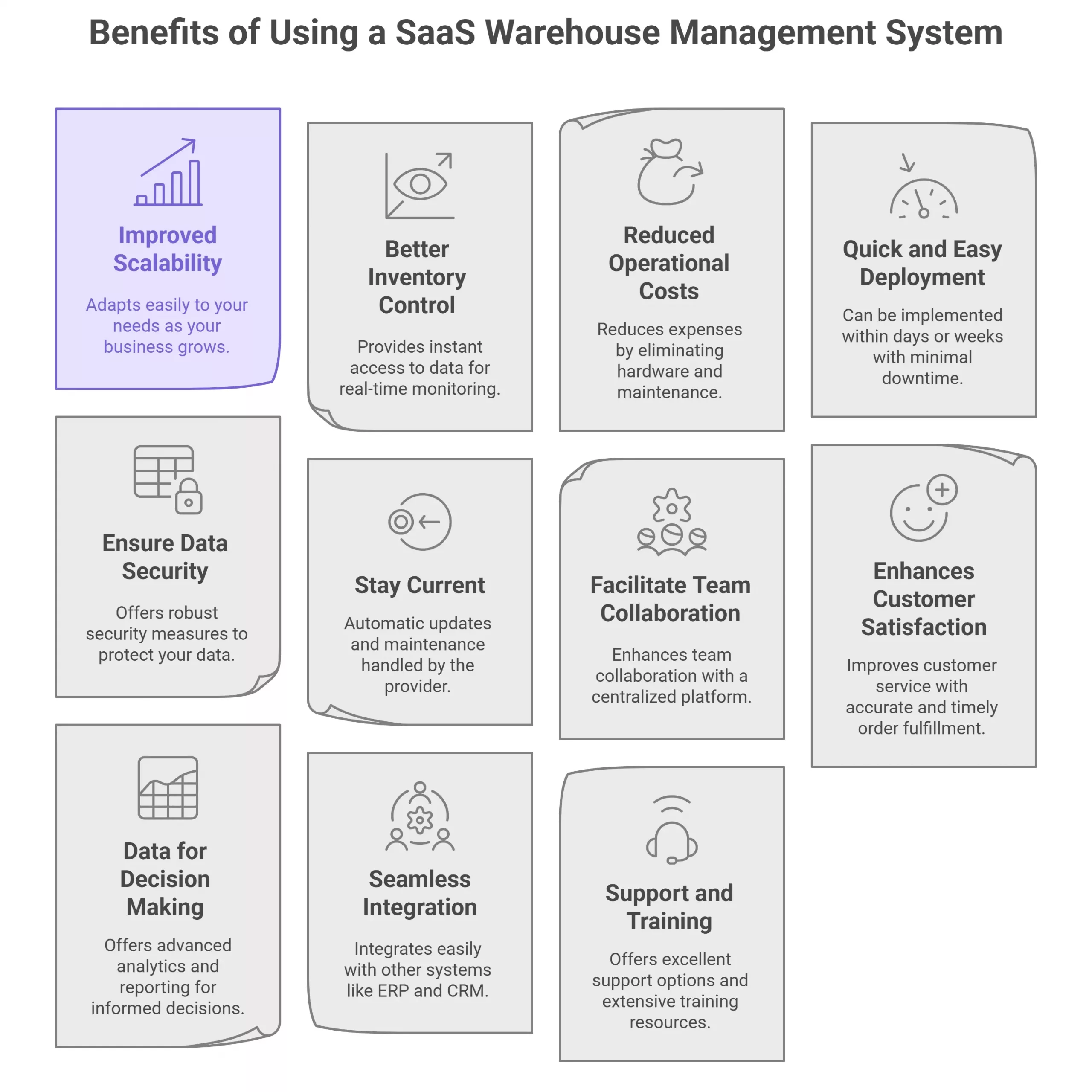 Benefits of Using a SaaS Warehouse Management System
