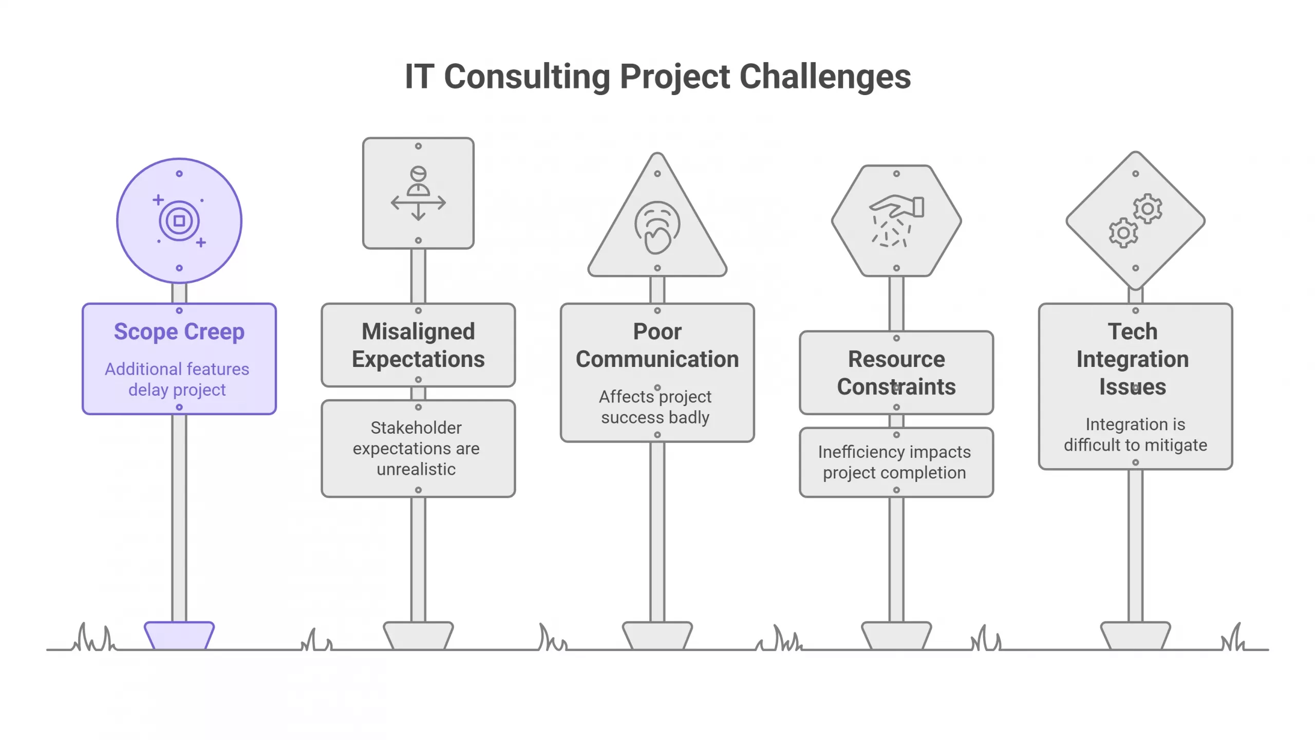 Challenges in IT Consulting Projects