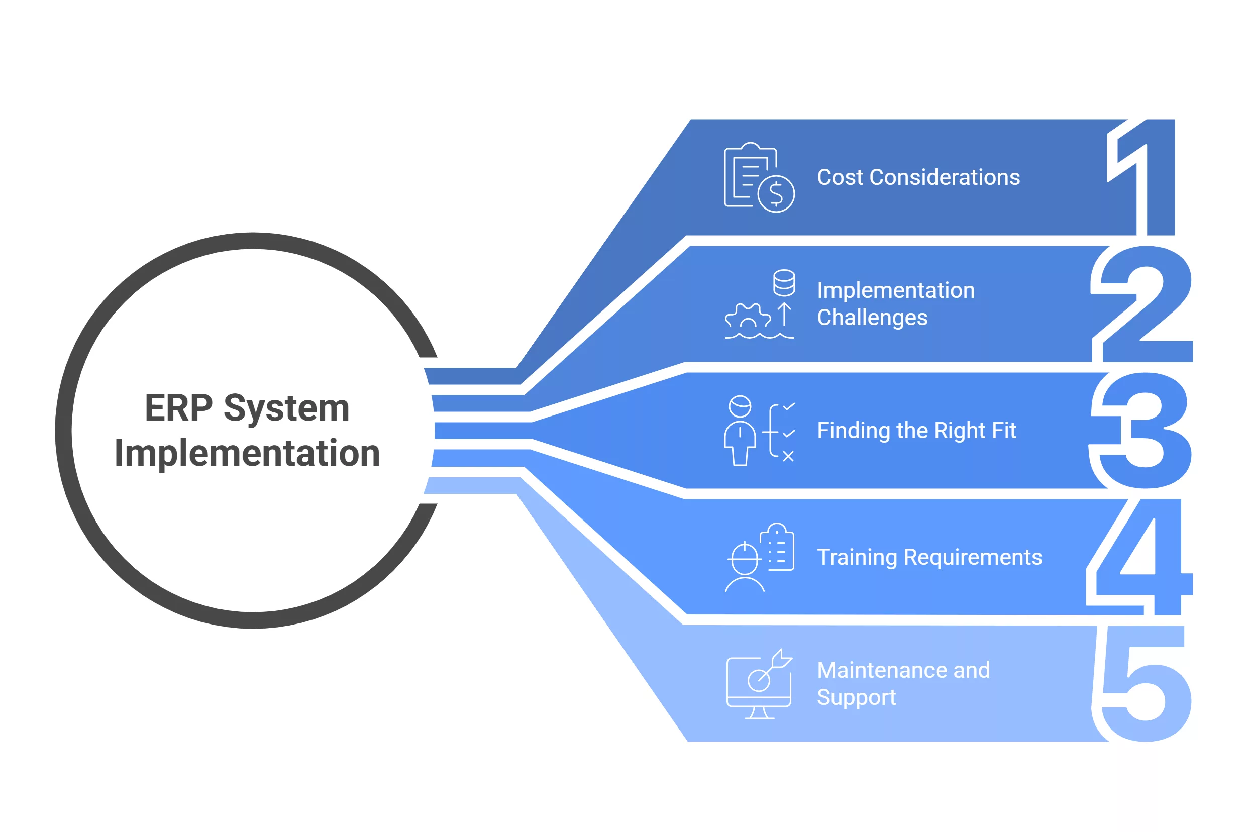 ERP Systems in Business