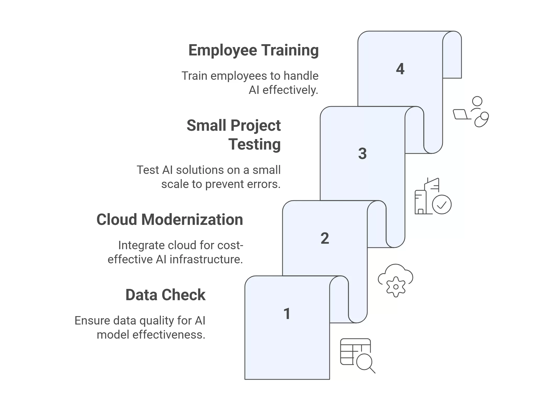 implementing generative AI in retail
