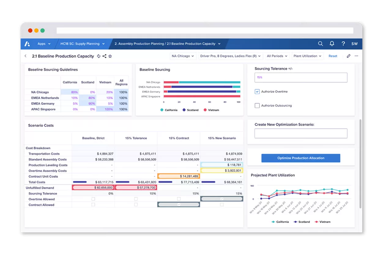 AI Forecasting Tools