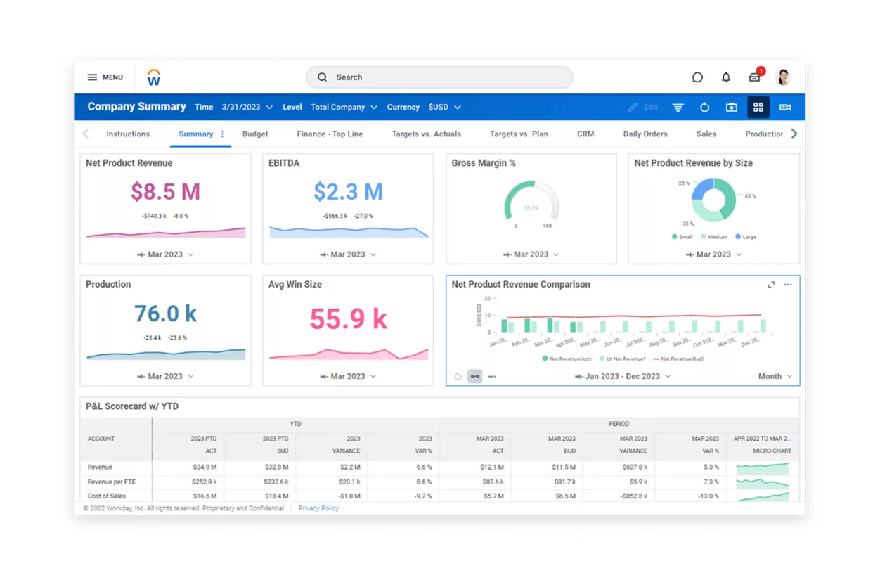 AI Forecasting Tools