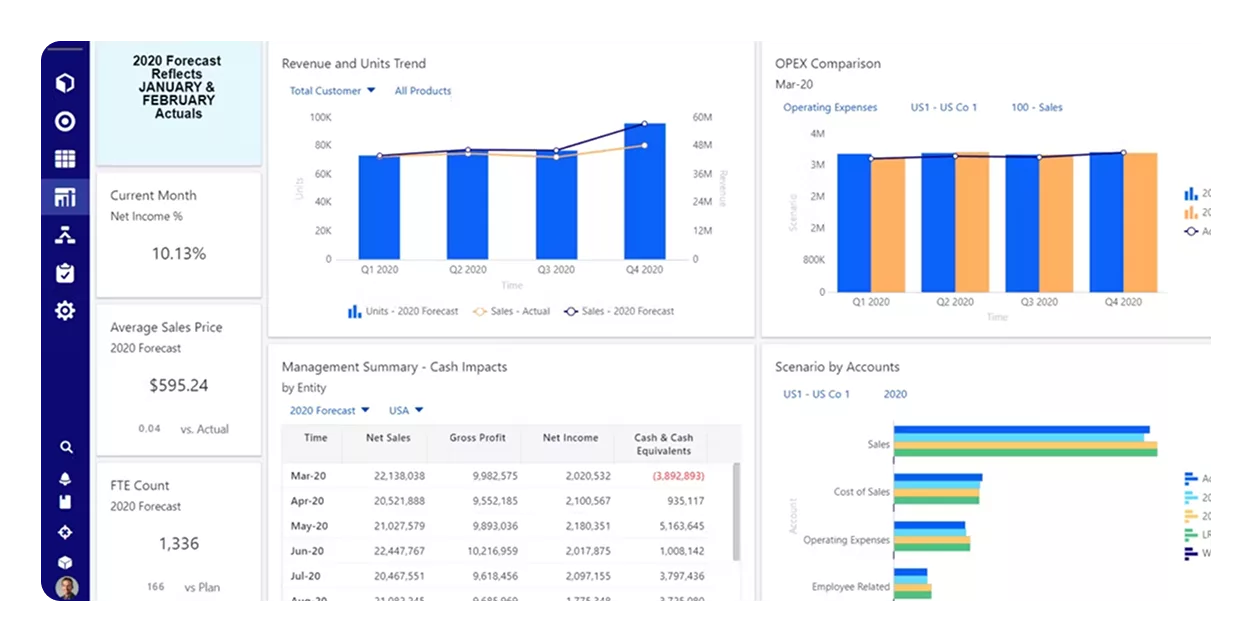 AI Forecasting Tools