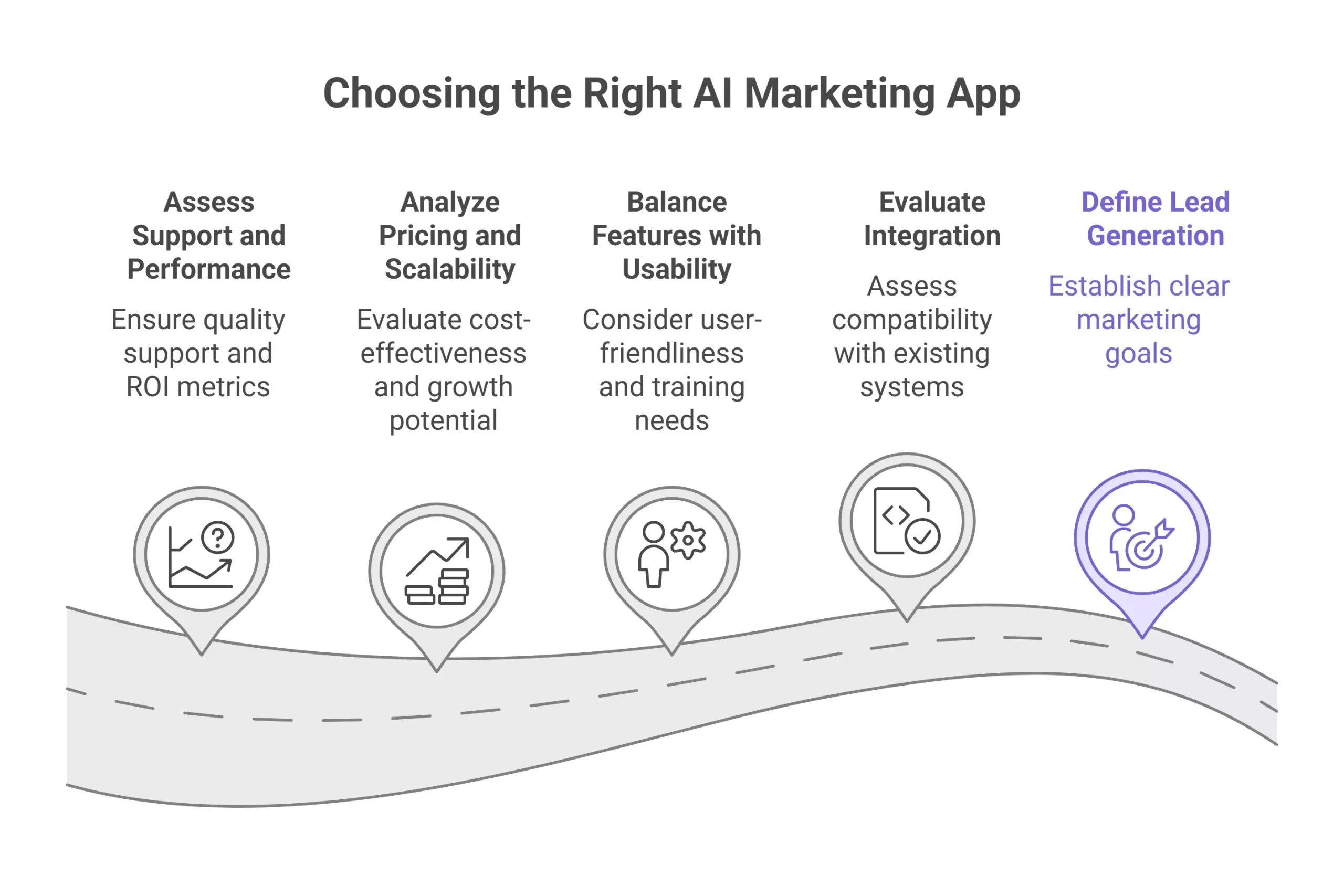 AI Marketing Apps