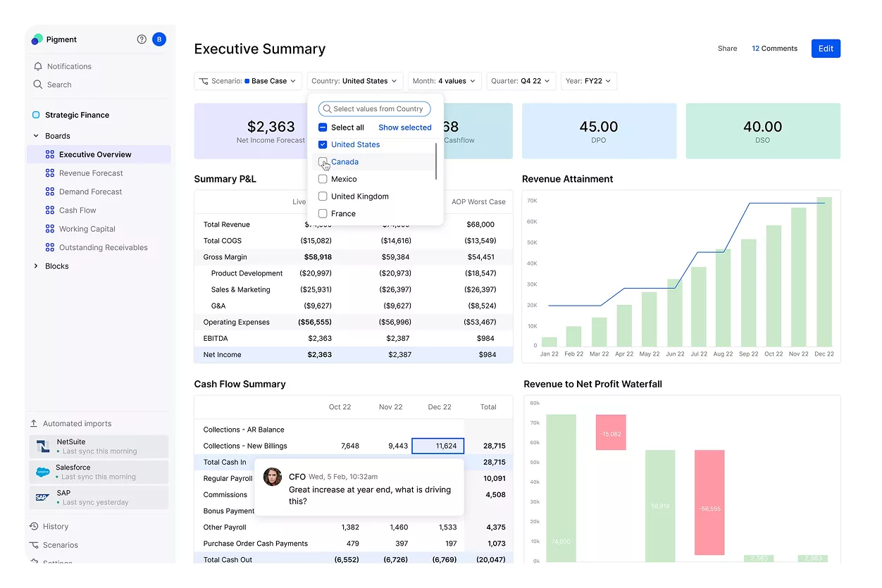 AI forecasting platforms for business