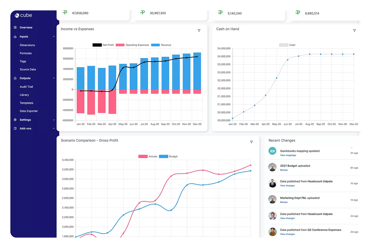 AI tools for business forecasting